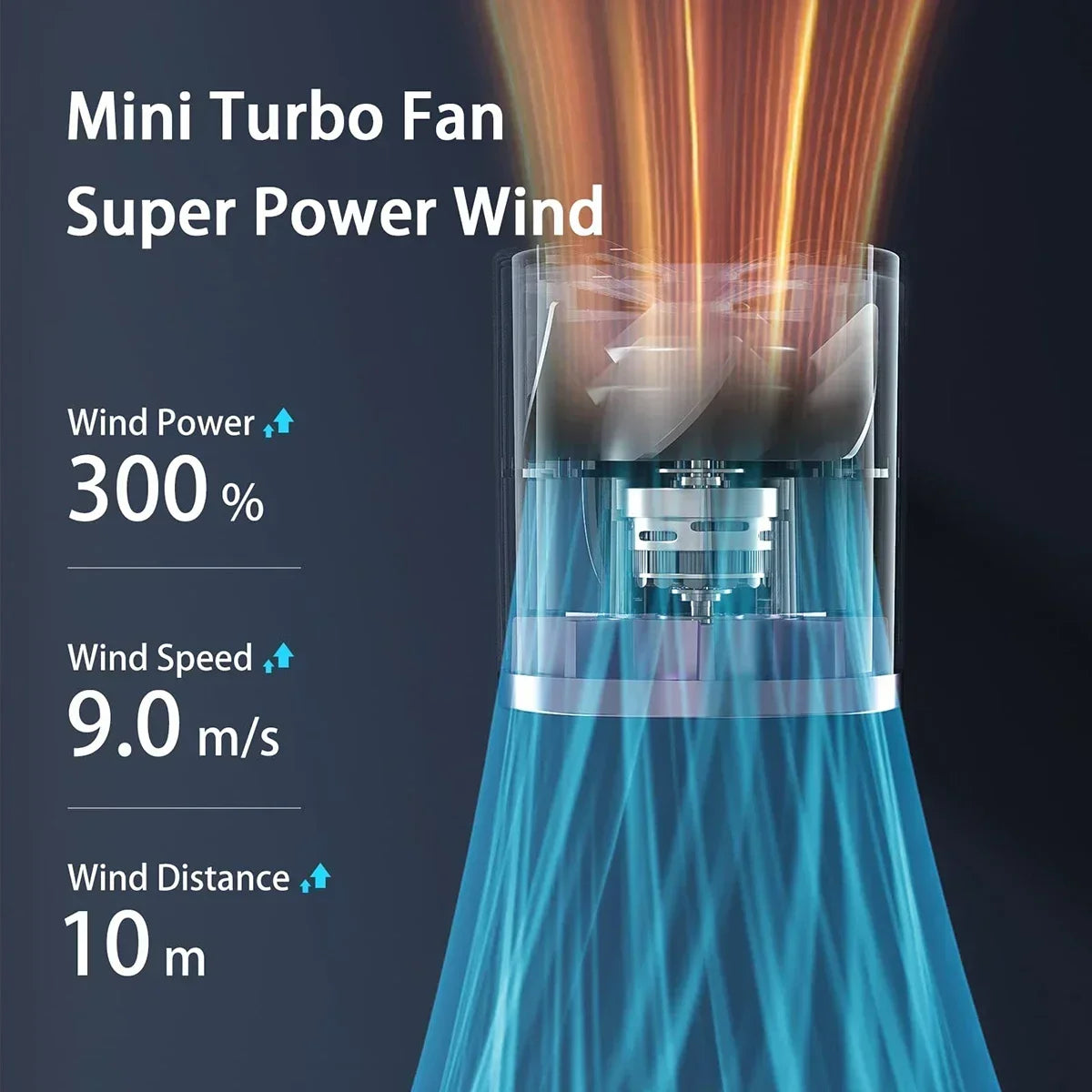 2025 Smart Cooling Fan - Handheld Portable Fan with 100 Speed Levels, Stepless Adjustment, Digital Display for Dorm and Office